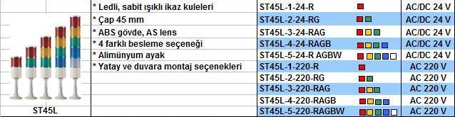 Q-Light İkaz Kuleleri | Lambalı, Ledli, Xenonlu
