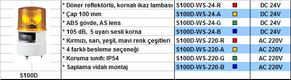 Korna İkaz Lambası