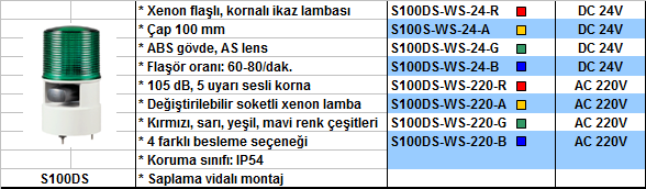 Korna İkaz Lambası