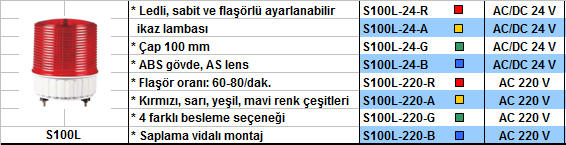 Q-Light Ledli Flasörlü İkaz Lambası